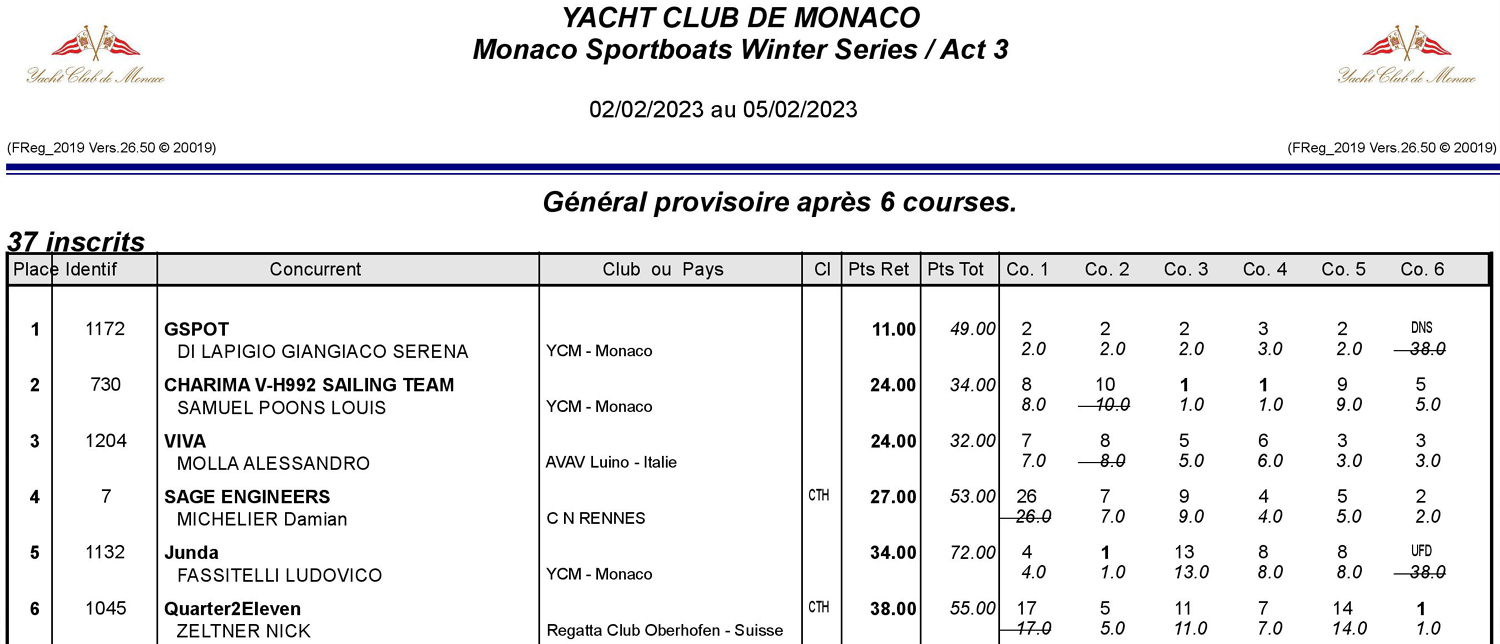 02 classifica