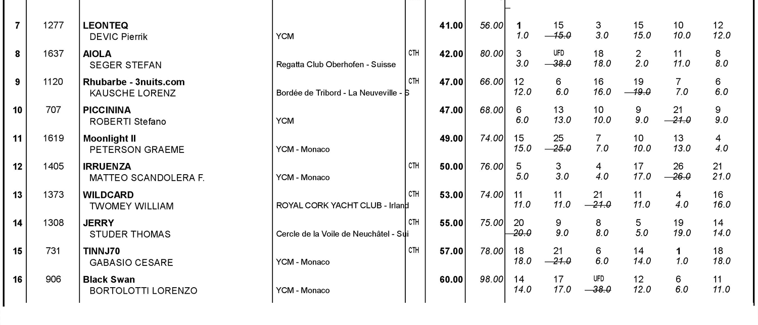 03 classifica