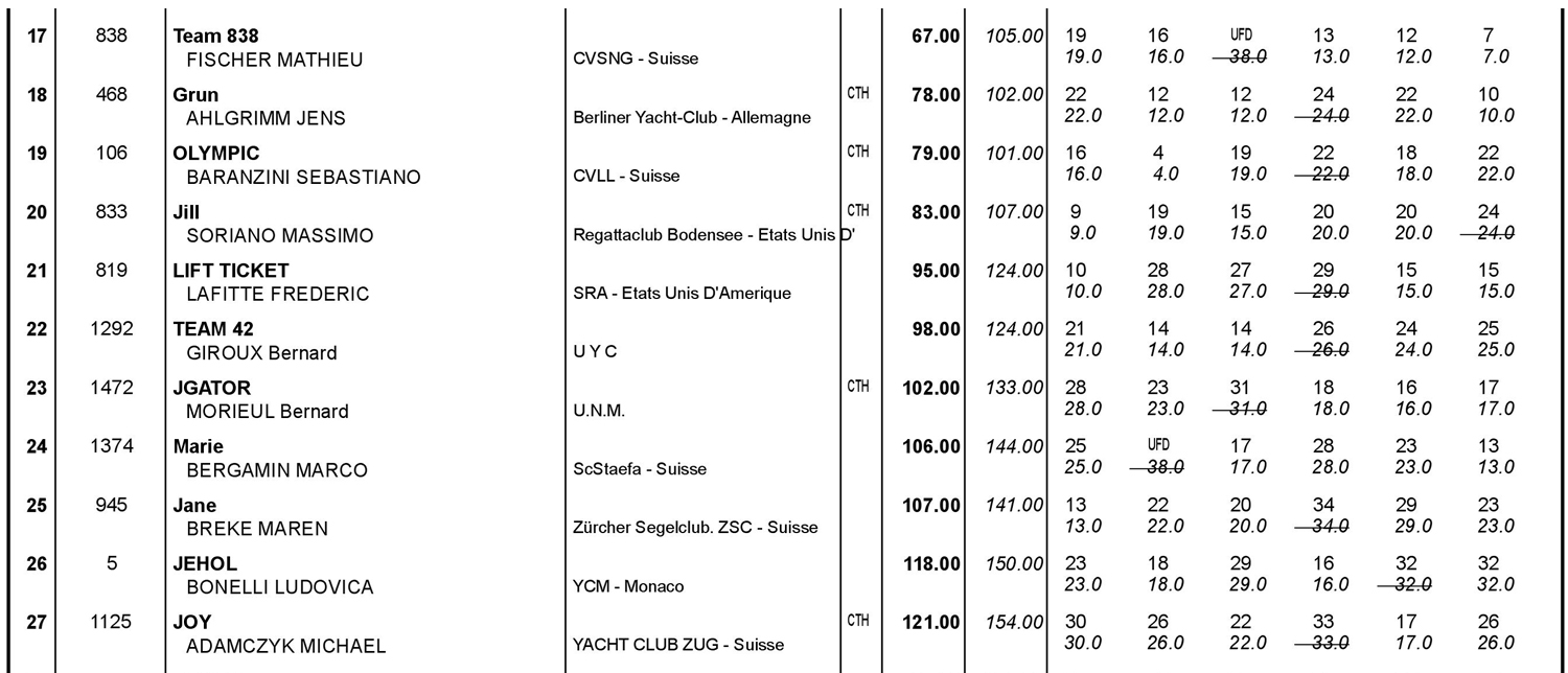 04 classifica