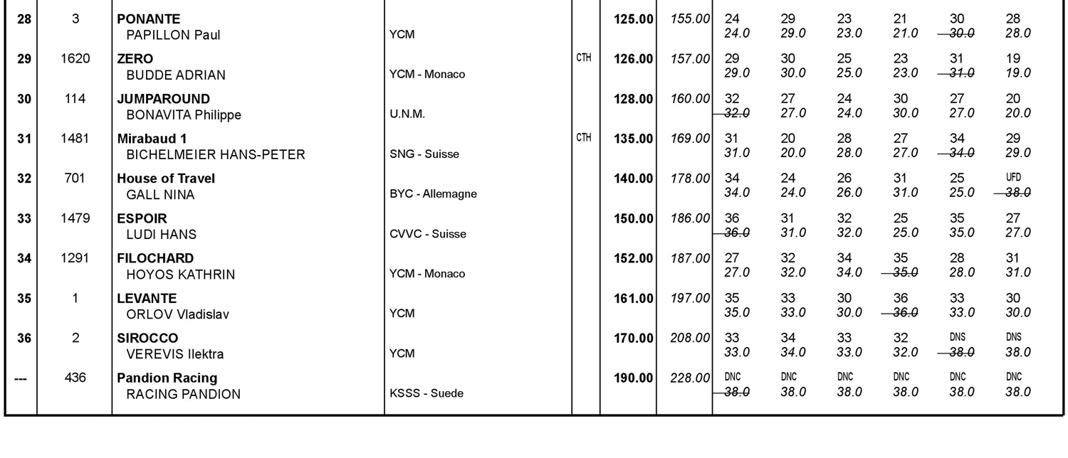 05 classifica