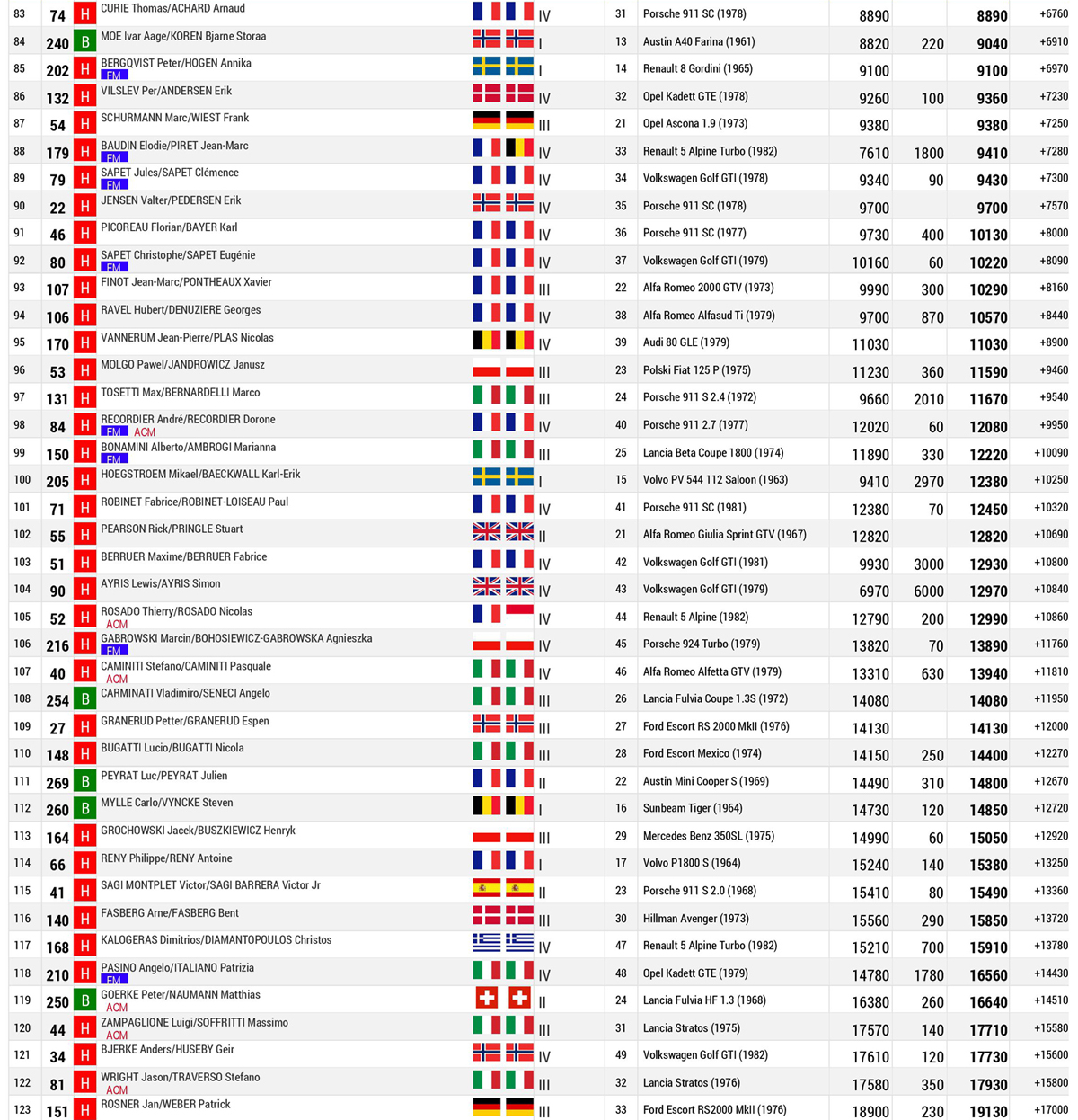 Classifica Finale Piloti 03bis