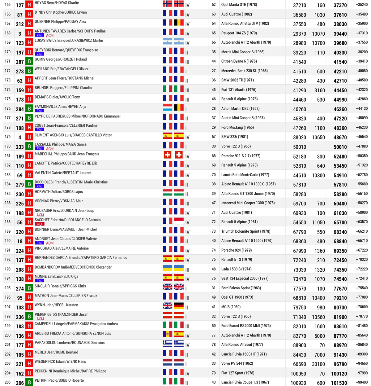 Classifica Finale Piloti 05bis