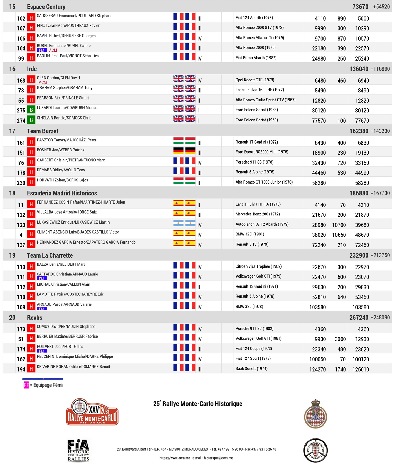 Classifica Finale Team 03